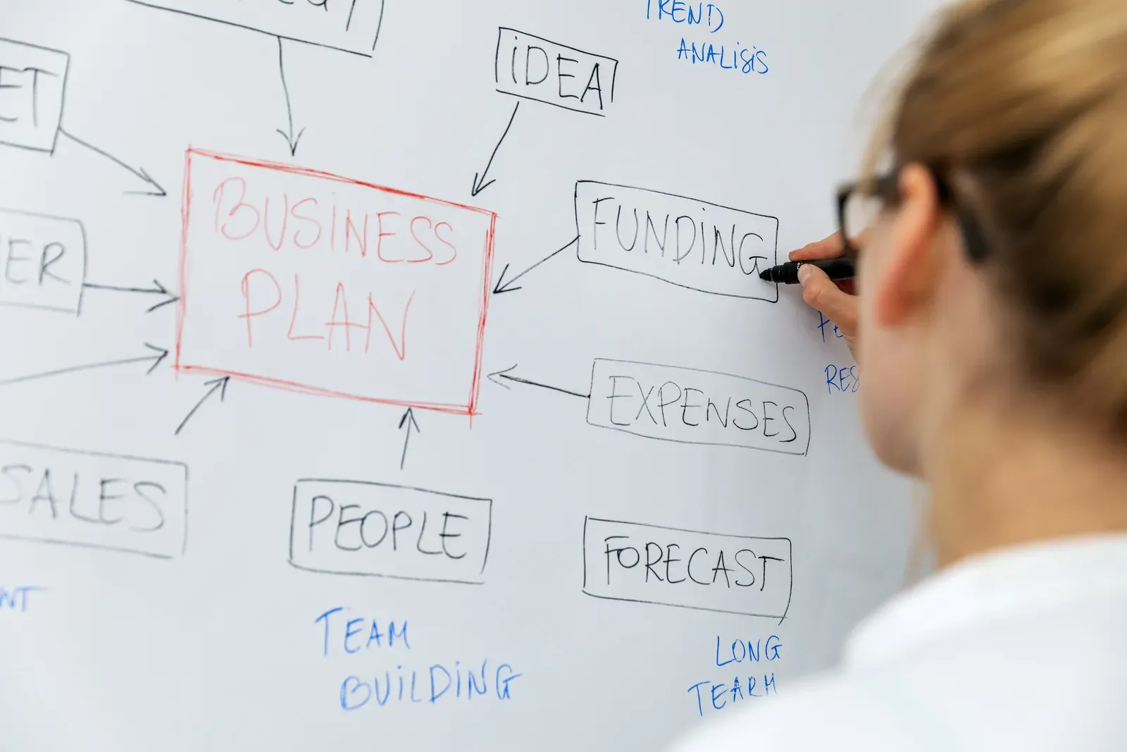 Woman drafting an agreement outline on a whiteboard